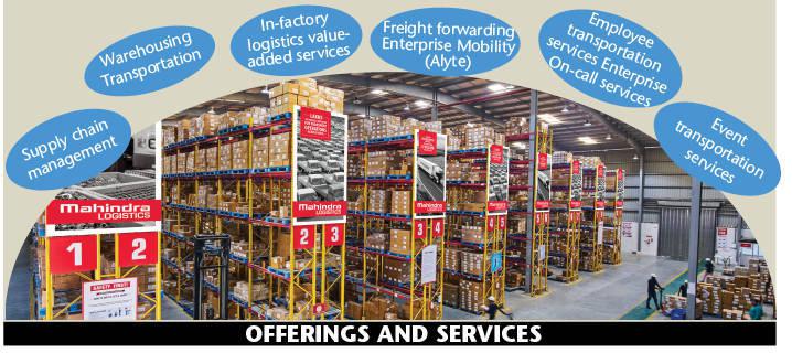 Mahindra Logistics Reinforces Its Position in the Grocery Sector