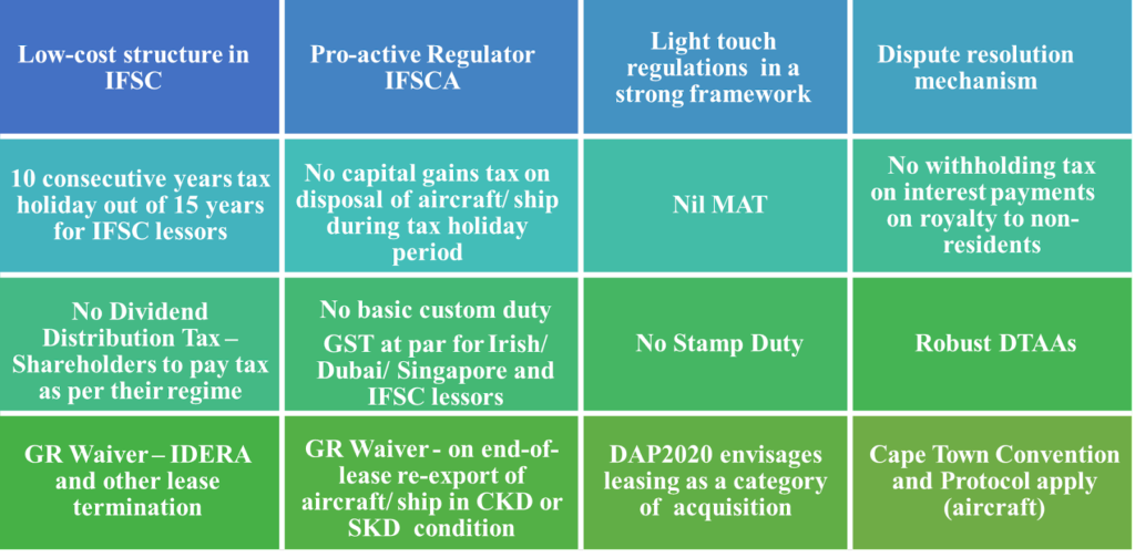 Indian-IFSC Controlled Tonnage, Ship Leasing and Financing: A Strategic and Existential Case