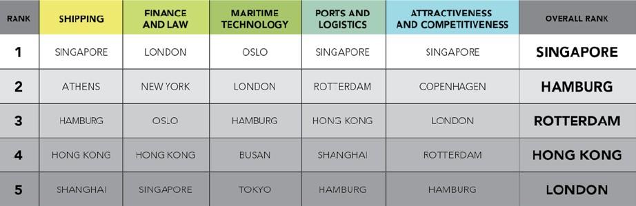 Indian-IFSC Controlled Tonnage, Ship Leasing and Financing: A Strategic and Existential Case