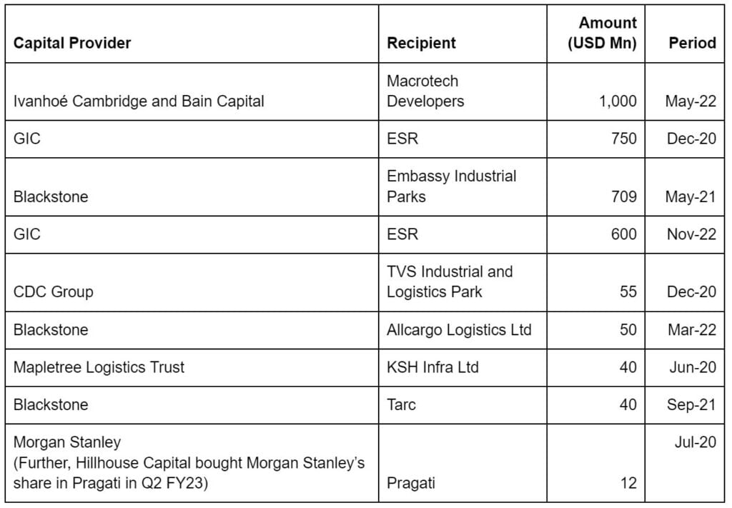 India Warehousing: A Rising Industry- CREDAI-ANAROCK Report