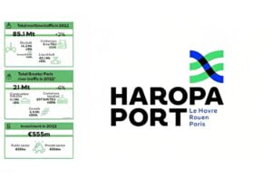 France’s Leading HAROPA Port, Still on the Upswing, Continues To Grow and Invest