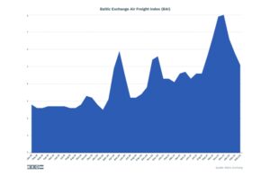 Increased Production in China Slightly Improves the Air Cargo Market