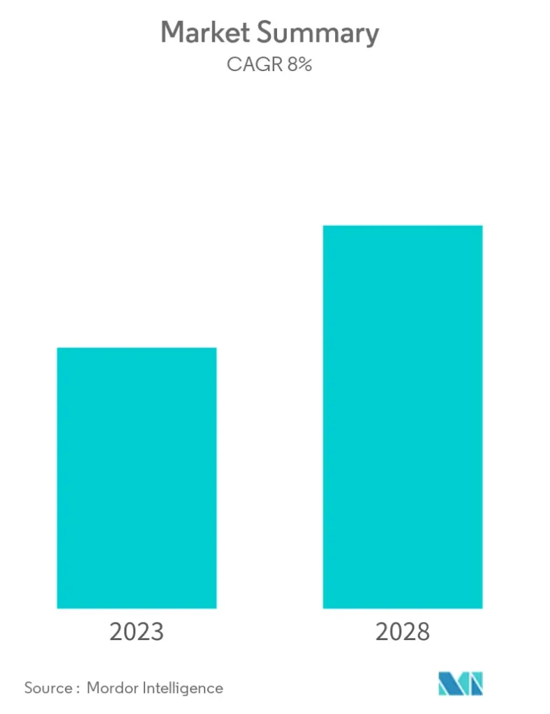 Overview of the Indian E-commerce Logistics Market