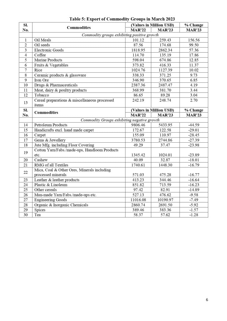 March-2023-Logistics-Stats_page-0001