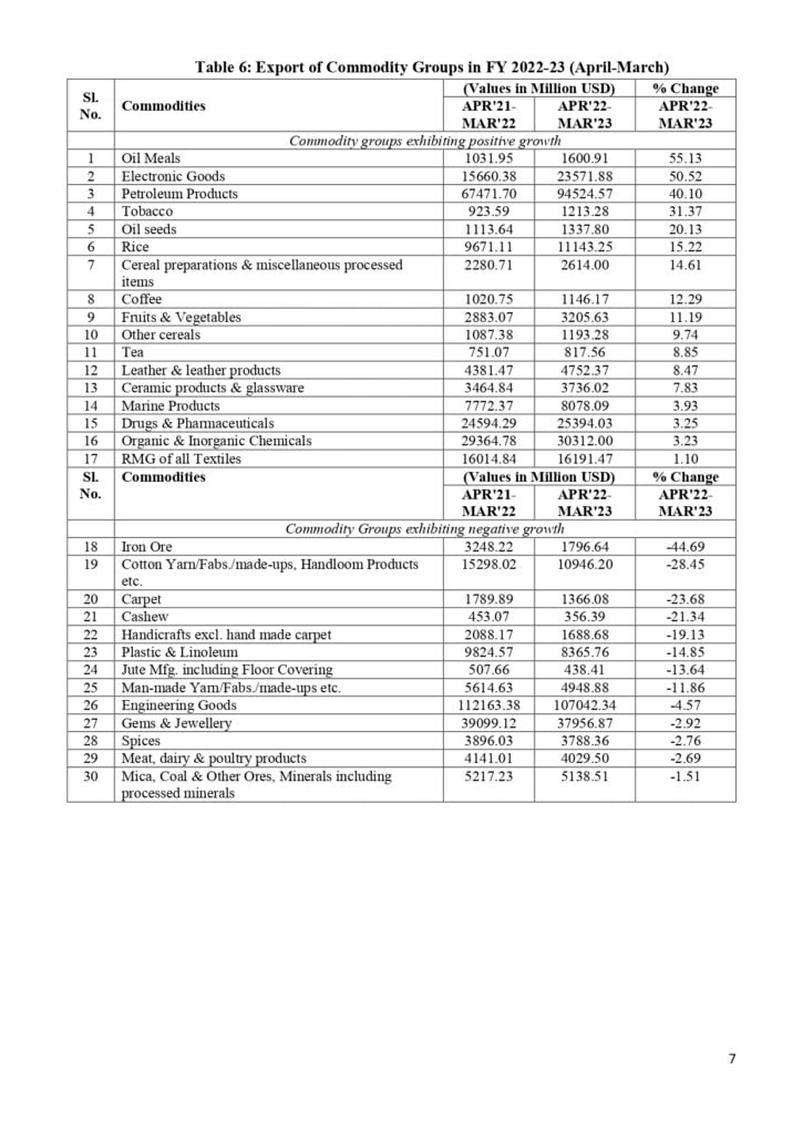 March-2023-Logistics-Stats_page-0002