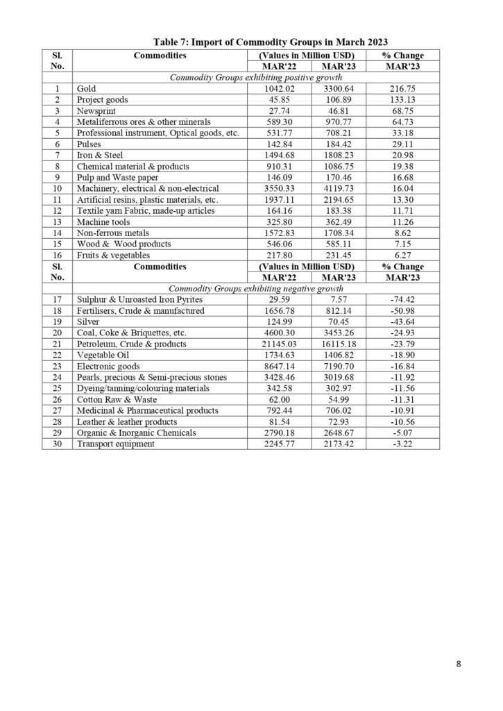 March-2023-Logistics-Stats_page-0003