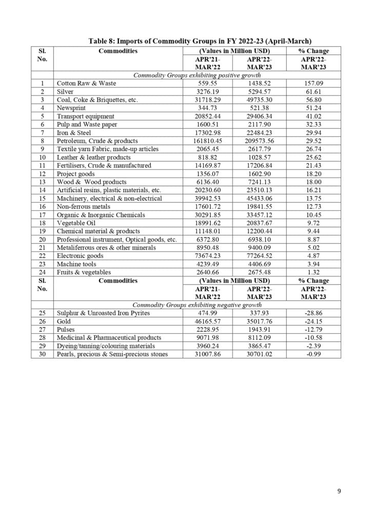 March-2023-Logistics-Stats_page-0004