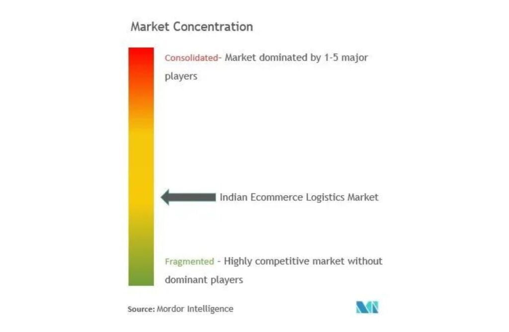 Overview of the Indian E-commerce Logistics Market
