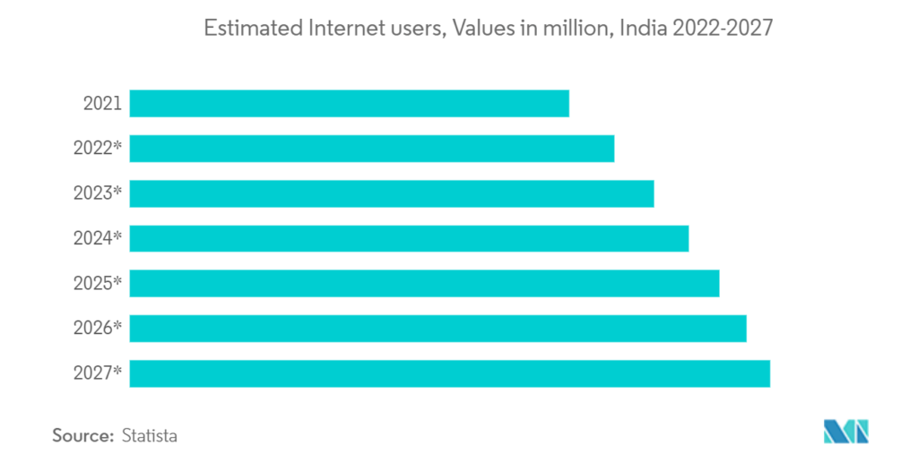 Overview of the Indian E-commerce Logistics Market