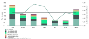 India's Real Estate 2023 overview and 2024 projections