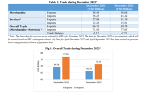 Report February Magazine 2024