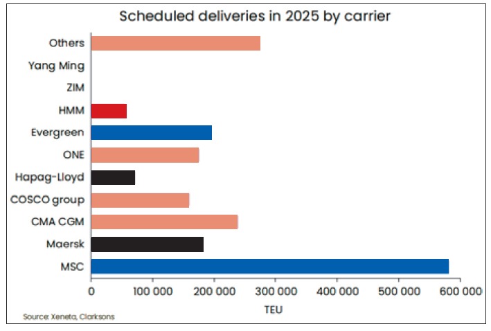 Ocean freight trends to watch in 2025