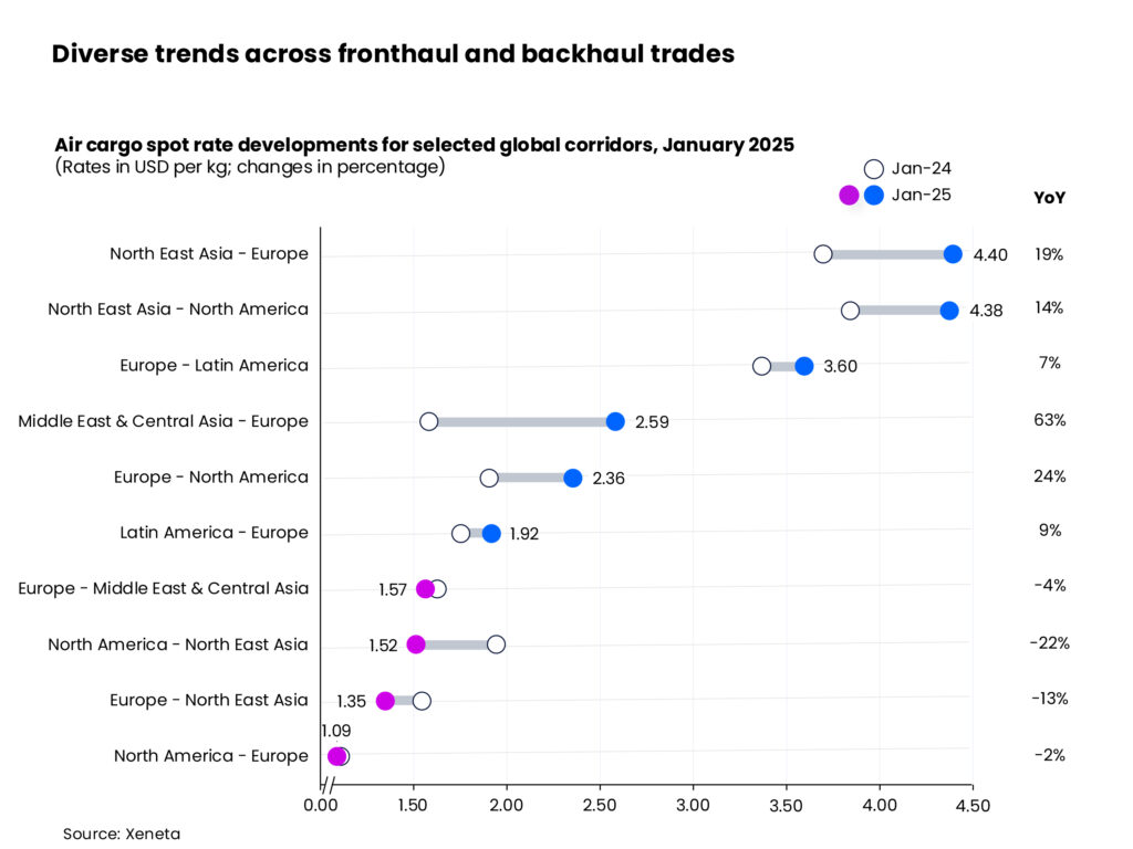 Air cargo faces uncertain start in 2025 amid trade war concerns