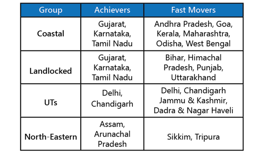 India's logistics revolution: LEADS the way