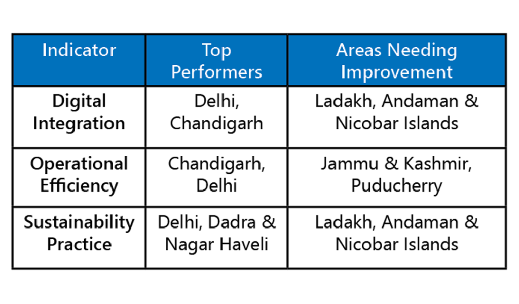 India's logistics revolution: LEADS the way