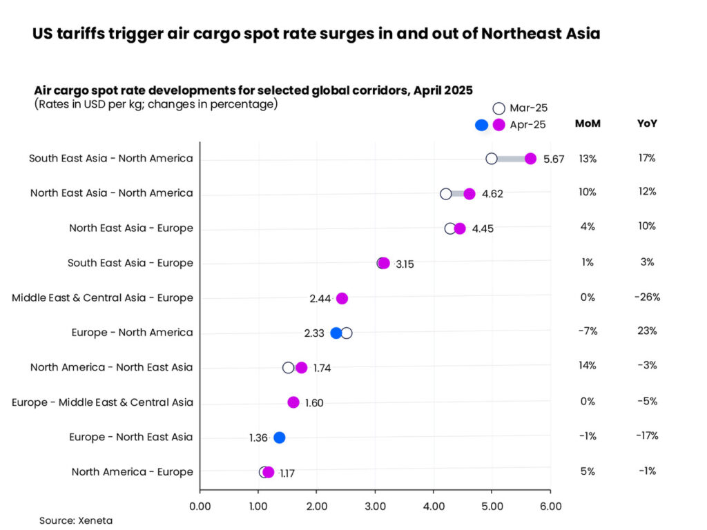 Tariffs & De minimis shake-up threaten global air cargo, e-commerce volumes 1 Tariffs & De minimis shake-up threaten global air cargo, e-commerce volumes
