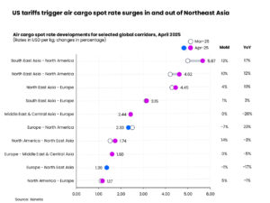 Tariffs & De minimis shake-up threaten global air cargo, e-commerce volumes