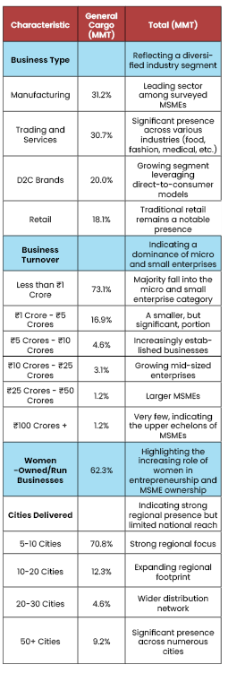 Outlook 2025: India’s MSME landscape 2 Outlook 2025: India’s MSME landscape
