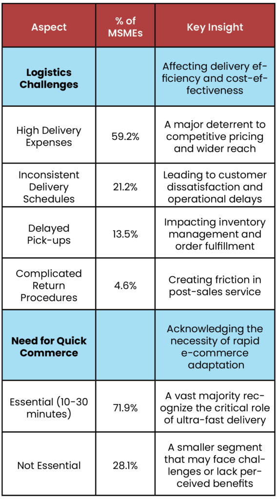 Outlook 2025: India’s MSME landscape 4 Outlook 2025: India’s MSME landscape