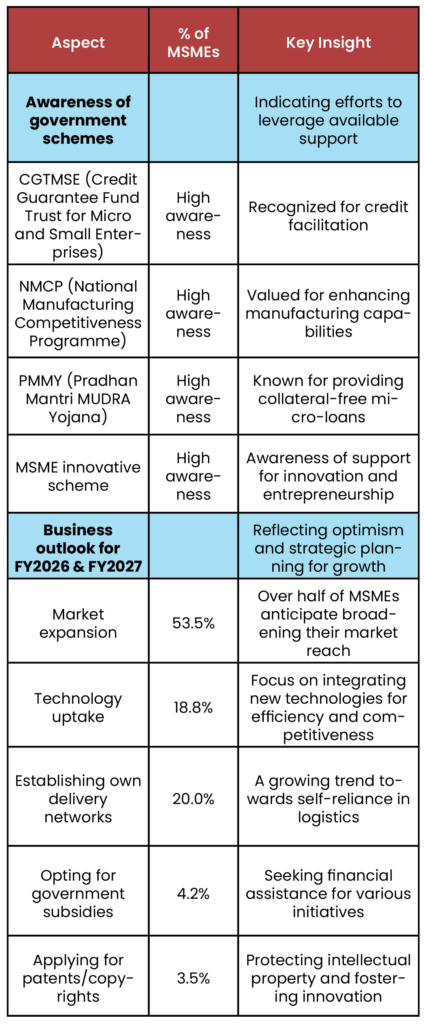 Outlook 2025: India’s MSME landscape 5 Outlook 2025: India’s MSME landscape