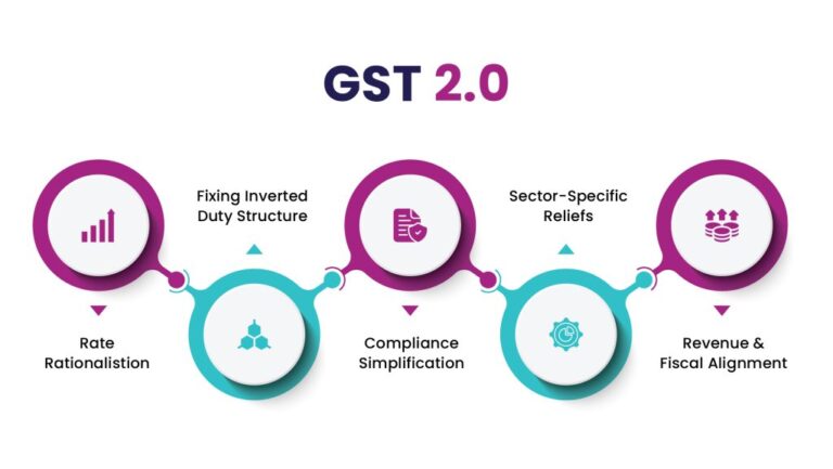 GST 2.0: Logistics sector to face new tax structure and compliance shifts