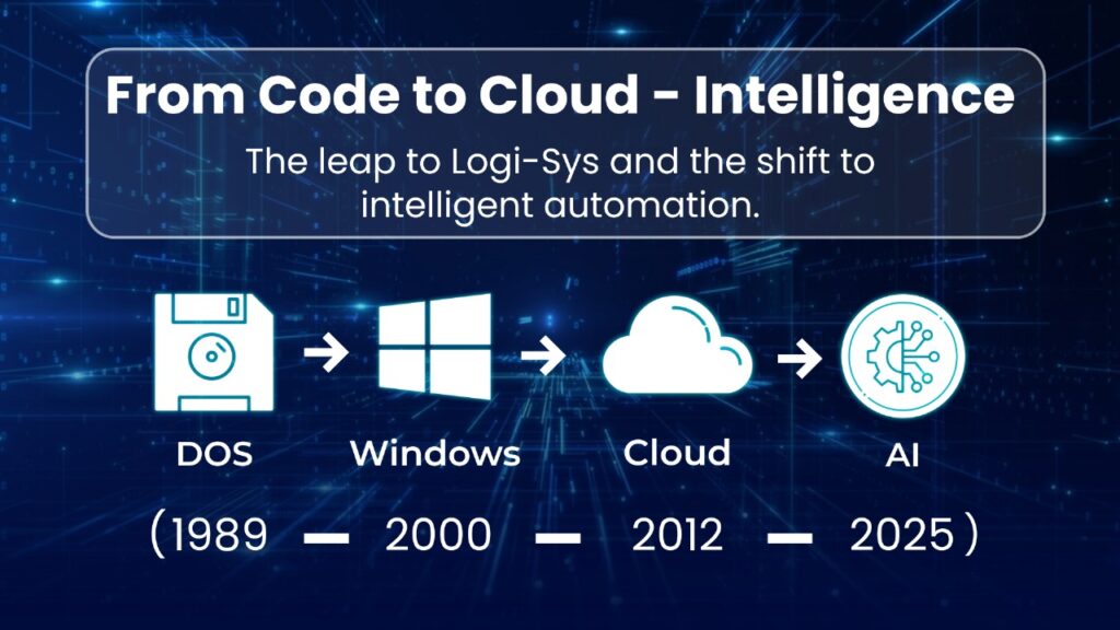 Built on Legacy. Driven by Resilience. Designed for the Future. 6 Built on Legacy. Driven by Resilience. Designed for the Future.