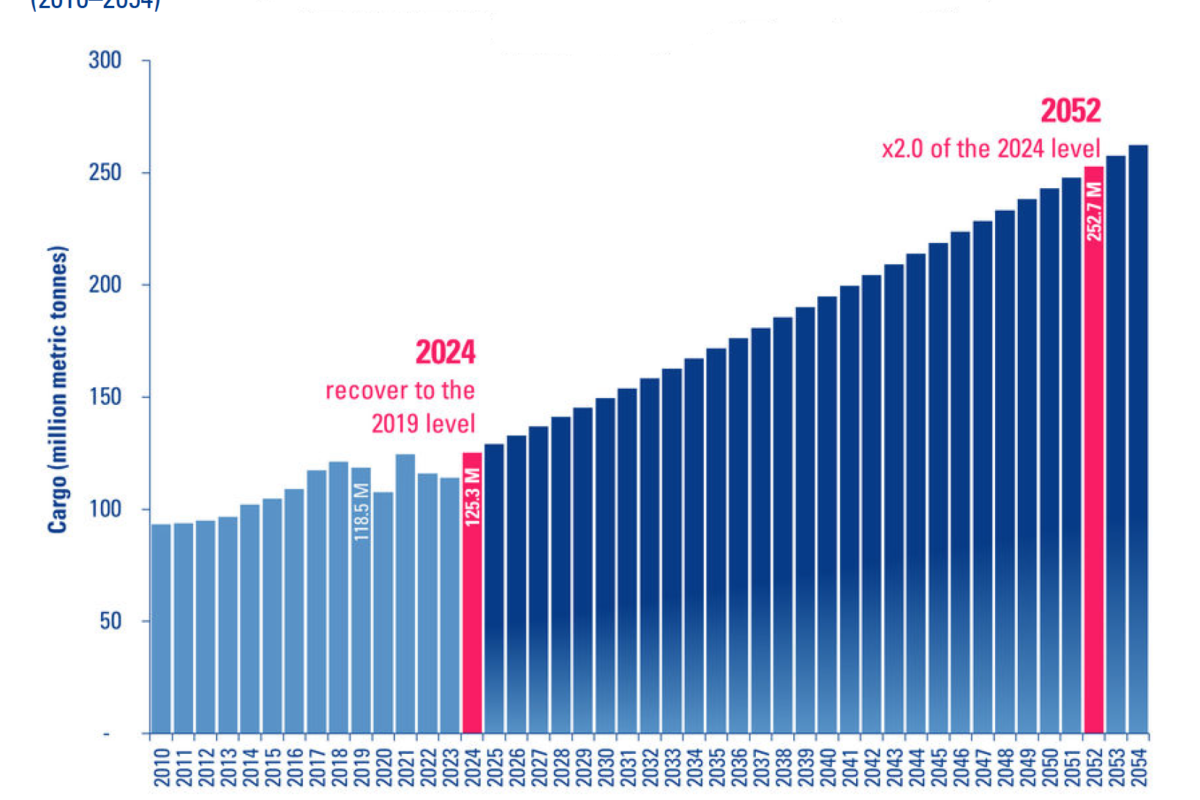 Global air cargo set to double by 2052, ACI&hellip;