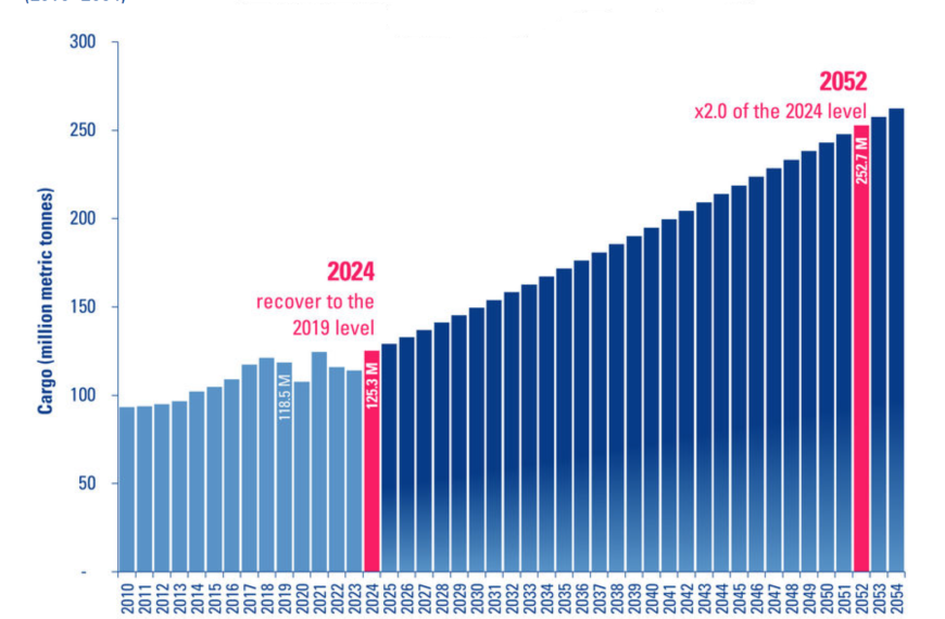Global air cargo set to double by 2052, ACI World forecasts