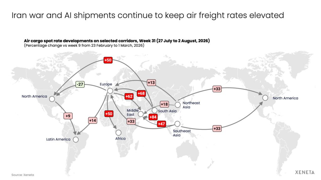 Air cargo spot rates ease in July: Xeneta