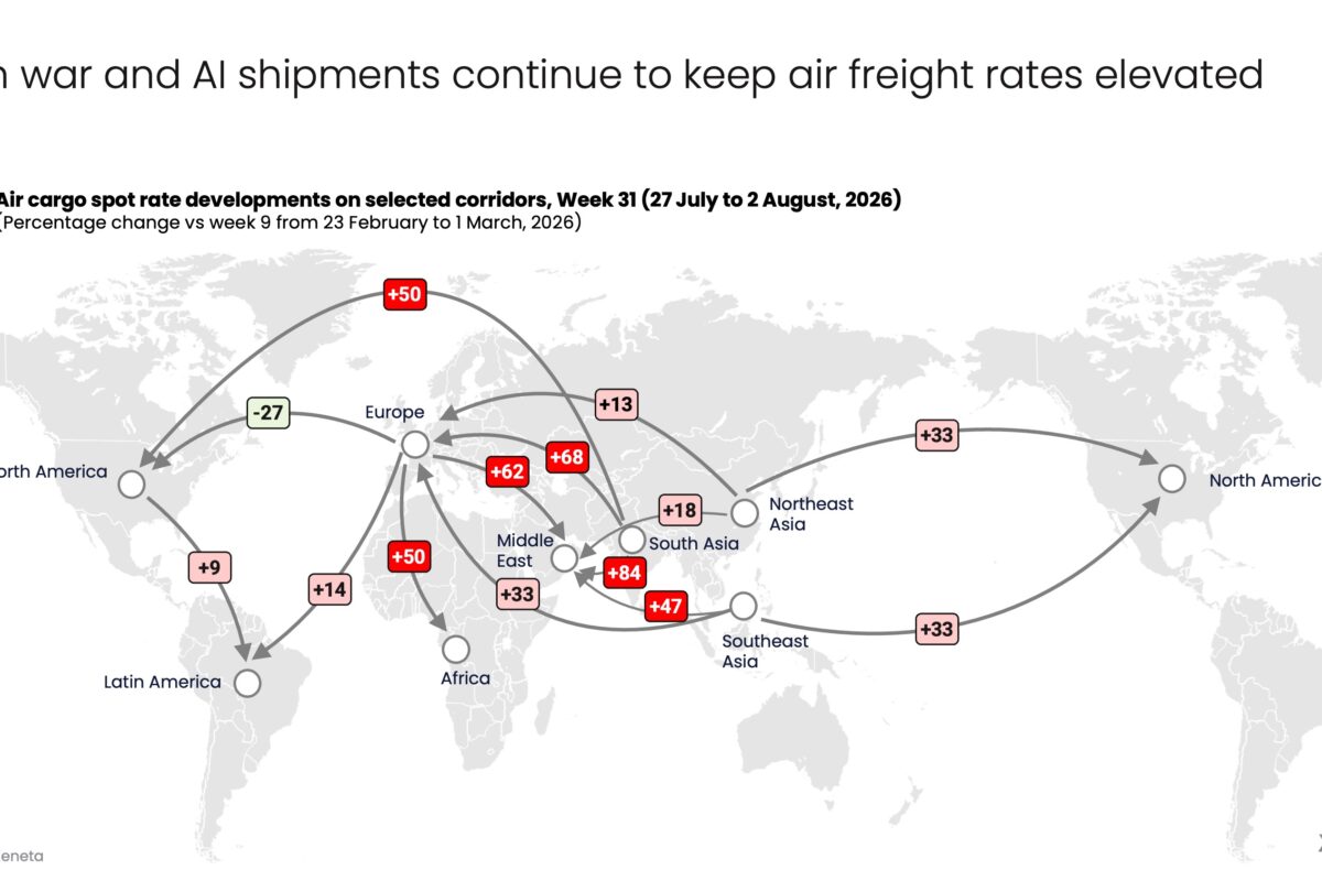 Air cargo spot rates ease in July: Xeneta