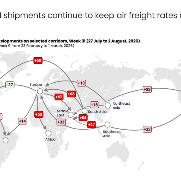 Air cargo spot rates ease in July: Xeneta