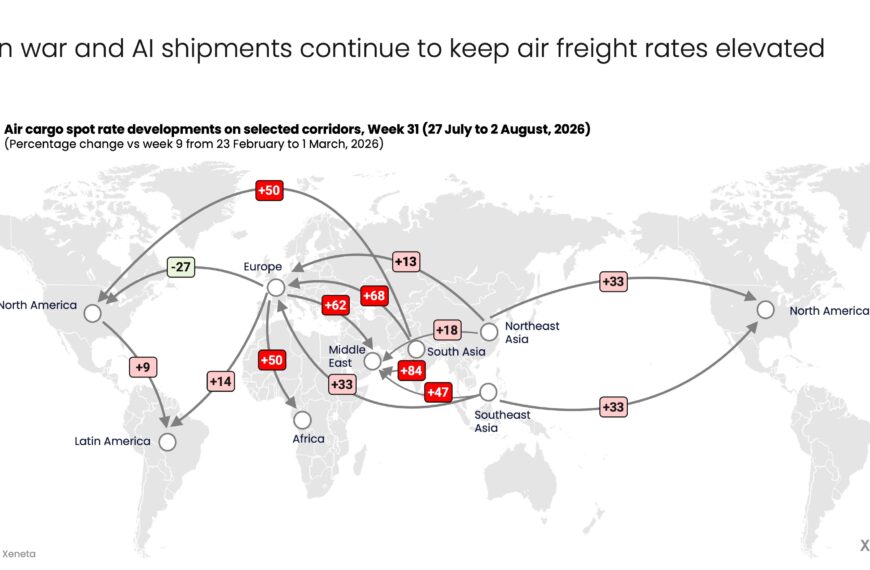 Air cargo spot rates ease in July: Xeneta